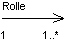 UML addititonal specifications